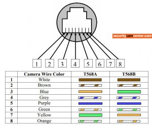 Hikvision IP Camera RJ45 Pin-Out (wiring) — SecurityCamCenter.com