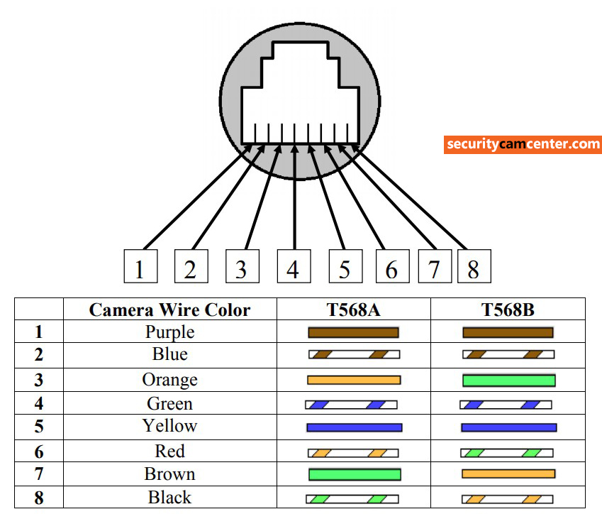 Poe Ip Camera Wiring Diagram
