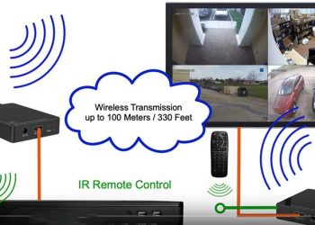 How to set up Wireless HDMI Extender for CCTV system