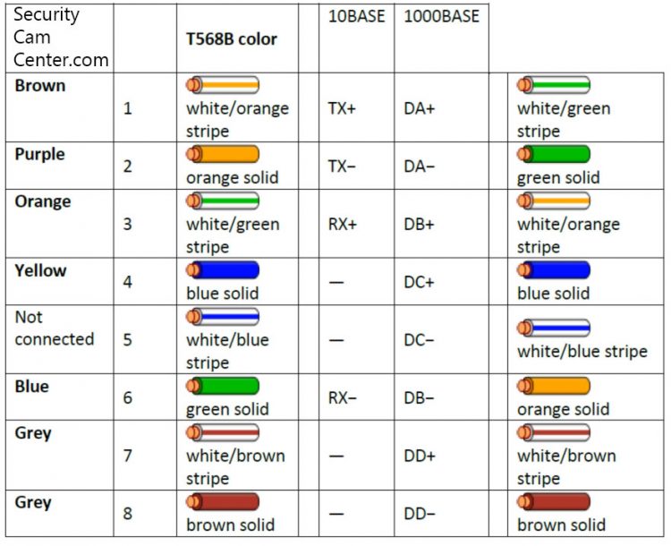 rj45 pin assignment