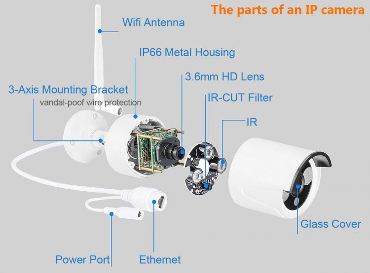 What is an IP camera? The 2025 Ultimate Guide —