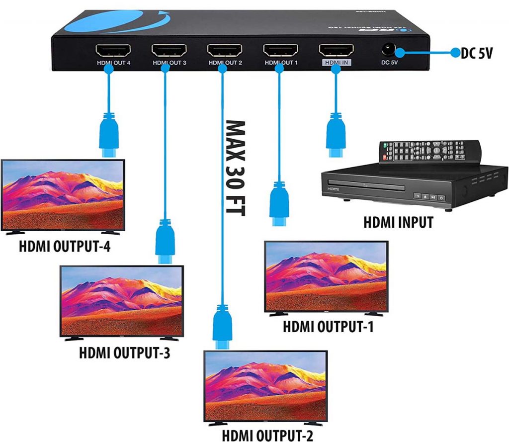 How to Connect Multiple Monitors to your Security Camera System