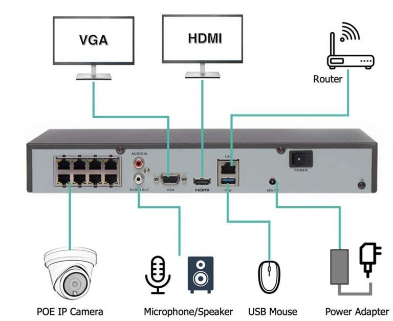 DVR vs. NVR, Which Is Better? The 2024 Ultimate Guide