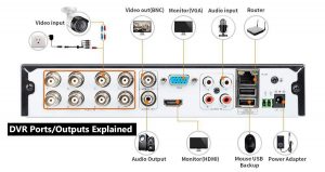 DVR vs. NVR, Which Is Better? The 2025 Ultimate Guide