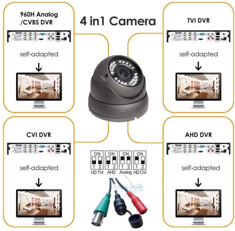 Which HD Security Cameras are Compatible with My DVR System? (2024
