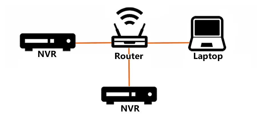 How to Combine Two NVRs into a Single Unit (Add NVR to NVR)