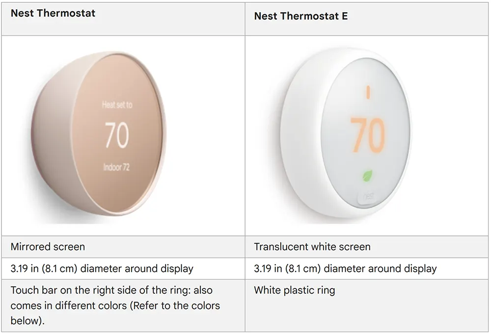 Nest Thermostat Troubleshooting: Common Problems and Fixes